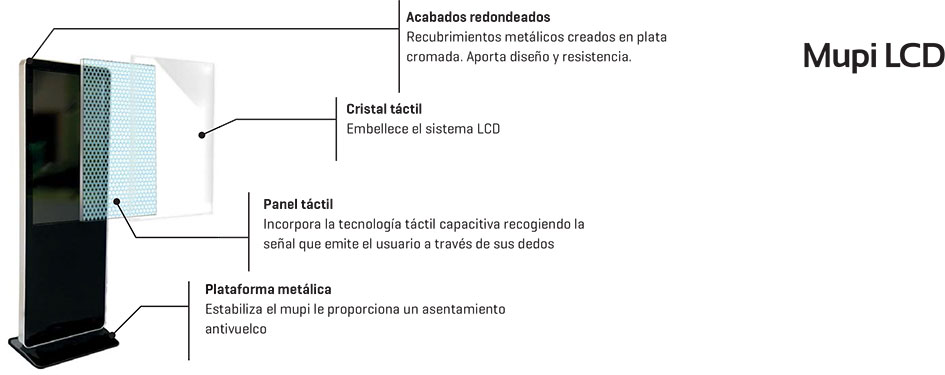 Components of an advertising MUPI LCD screen