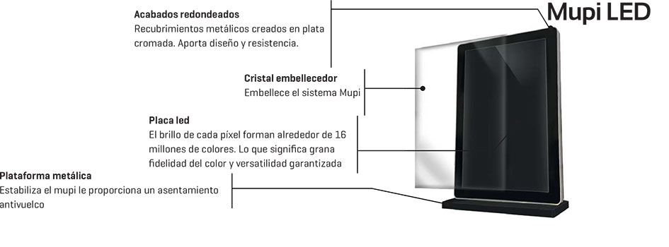 Componentes de una pantalla MUPI LED publicitaria